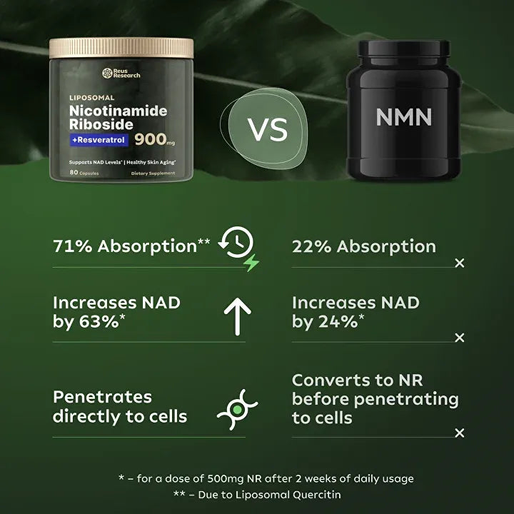 Capsule Juventua NAD+